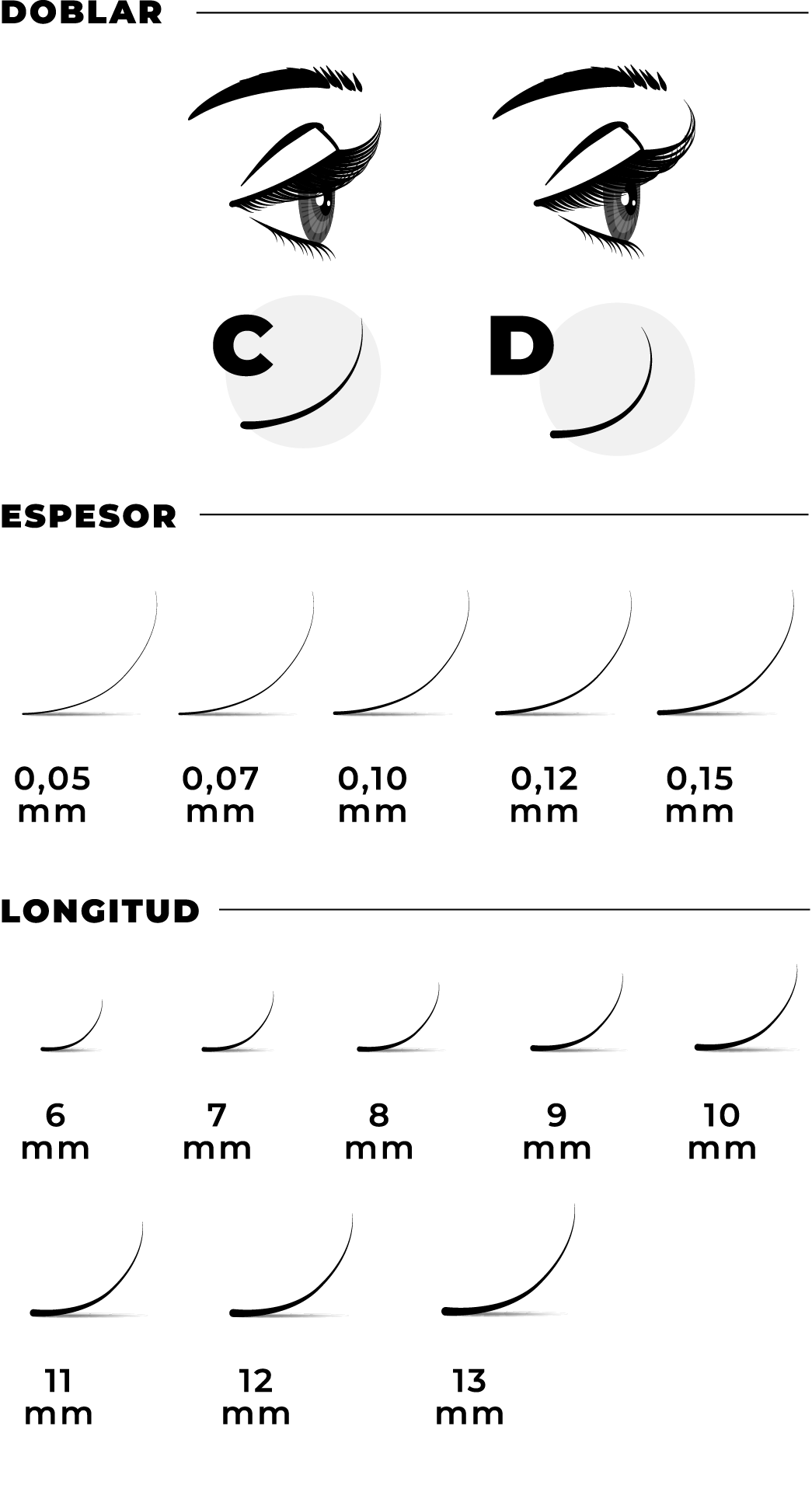 Infografía sobre el volumen de las pestañas, el rizo, la longitud y el grosor.